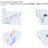 グローバル・サプライチェーンの可視化(共通ロット単位による週次PSI連携)