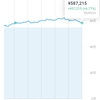 投資メモ199日目