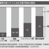 チップ不足の背景とそれが生むいくつかの可能性について