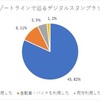 その1～利用した交通機関と利用理由～