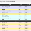 ジャパンオープン2019までの楽しみ方（きっとその1）