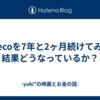 idecoを7年と2ヶ月続けてみた結果どうなっているか？