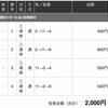 6/6(土) 佐賀5R さがけいば最終レースは19時台 C2-3組 6枠8番 石川騎手で確定