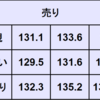 週間為替予想　2023年3/20～3/24