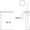 ミシン目落ちない！アイロン方法（カフス、ベルト、衿などに）