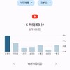 youtubeプレミアムが快適で怖い件