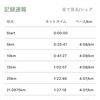 姫路城レポ②