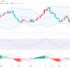 オミクロン株による株・FX・仮想通貨の反応まとめ