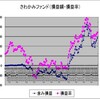 １３９ヶ月目