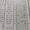 特定健診結果と散財？いいえ＾＾