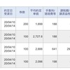 ４月９日、10日の株式投資実績（ノートレ、＋1,162円）