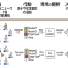 【機械学習+分子設計】分子生成モデルの主要トレンド