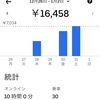 Uber日記：今年最後は時給1,645円