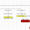 中世の黄昏　　　「ブルゴーニュ公国四代」