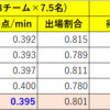 Bリーグにおけるリプレイスメント・レベル