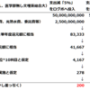 私立大学におけるオンライン授業実施における「ログインボーナス」付与制度の考察（4.8、4.15、4.23追記あり）