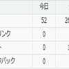 訪問者数260000を突破