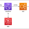 CloudFrontを経由しないALBへのアクセスを制限する