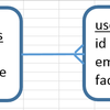 アソシエーションをeachするとundefined method `each' forとエラーがでる