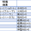 防具　「首飾り」「指輪」「その他」