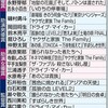 映画「ドライブ・マイ・カー」と日本のブルーリボン賞ノミネート作品