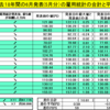過去18年間のデータより6月の米雇用統計の傾向と予想（ドル円）