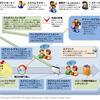 Scrum備忘録１　〜スクラムの基礎