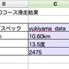 yukiyamaアプリ ・・・実験結果！