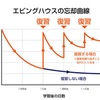 早速居残り、よく頑張った