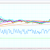  【分析】為替　ドル円　11/23