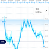 ダイエットの状況(2020年4月中旬)