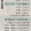 元自衛官の時想(１２０)      東日本大震災３．１１から１０年を迎え、何を学び伝えるか(１)
