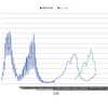 33週の新型コロナは6.96人で7週連続増加--注意報が8県で，筆者は第10波入りを宣言