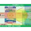 前回投稿の＜個の拡大図＞