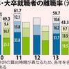 3年以内の新卒離職率4割～沖縄の離職率が高い３つの理由