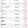 ＥＴＦだらけ