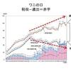 意味がなさすぎる「日本を元気にする国民運動」