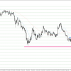 EUR/USD 2022-04-30 weekly review