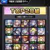 モンスト9周年、人気投票ガチャ2022！いつ？どれがおすすめ？TOP20を引いた結果、星4のホルス！？これバグ？