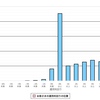 2025年1月末確定拠出年金の運用利回り分布