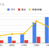 業績推移まとめ（6490 日本ピラー工業）