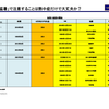 地震と最高気温の関係性