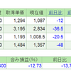 2018.11.13(火) 資産状況