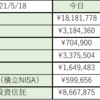 壮絶！？4000万円上乗せは大チャンスだと思うのだが...【今日の資産】