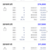 2018年収支公開