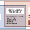 元請けに残土の搬出先確認を義務化、廃棄物処理法ほど厳しい管理求めず