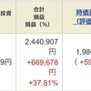 ジュニア NISA - 21 Week 15（157 週目 : +68.3 万円）x 2 