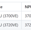 Intel NPU(VPU) の OpenVino plugin