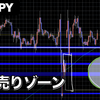 上がったら叩く（ポンド円）