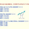 【中学受験】統計でみる中学受験